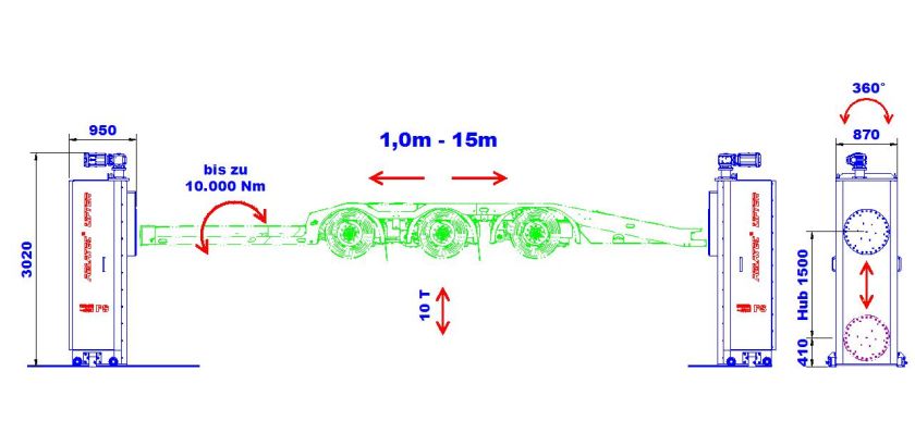 Adlatec-Lifter-Technik